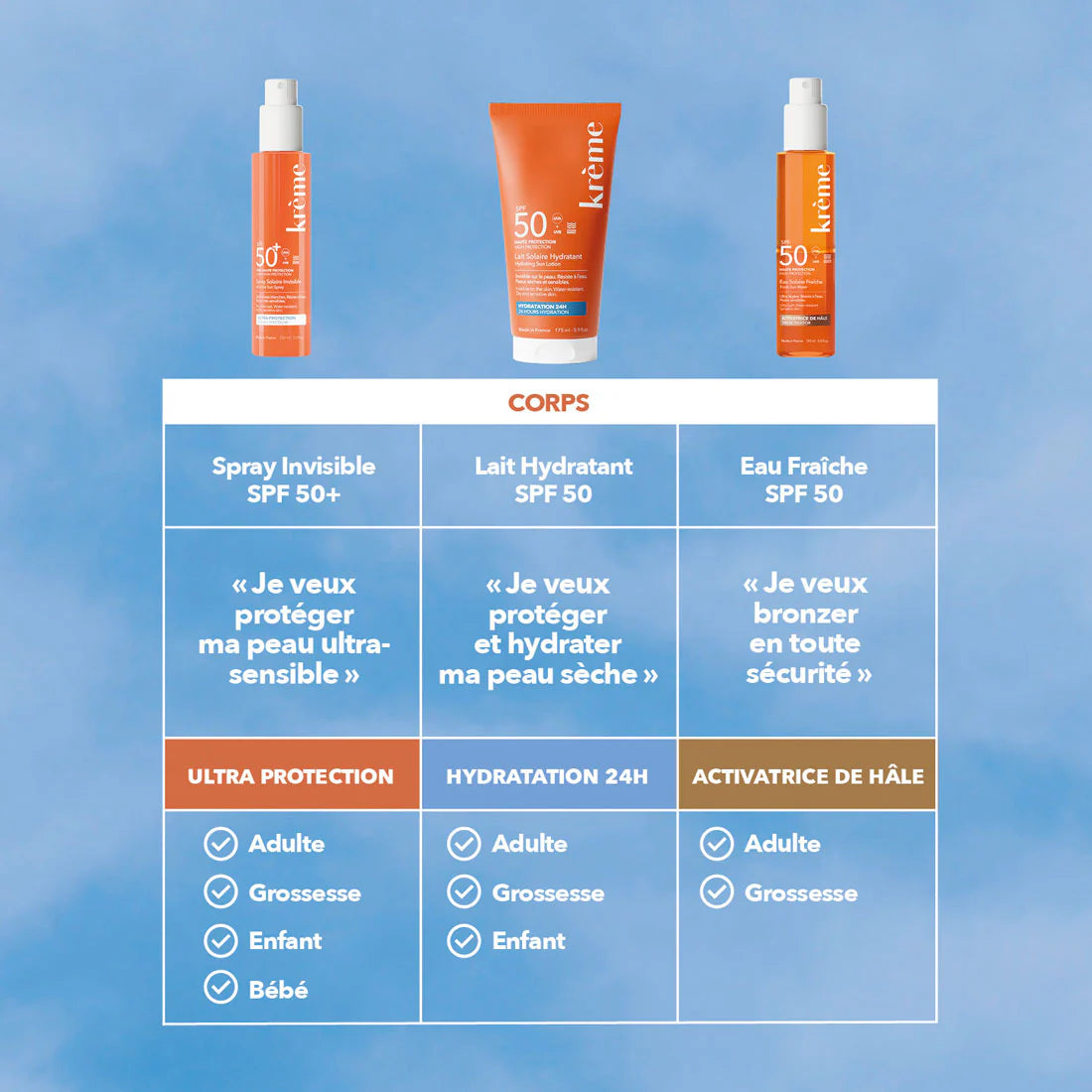 KRÈME EAU SOLAIRE FRAÎCHE SPF50 - 150ml