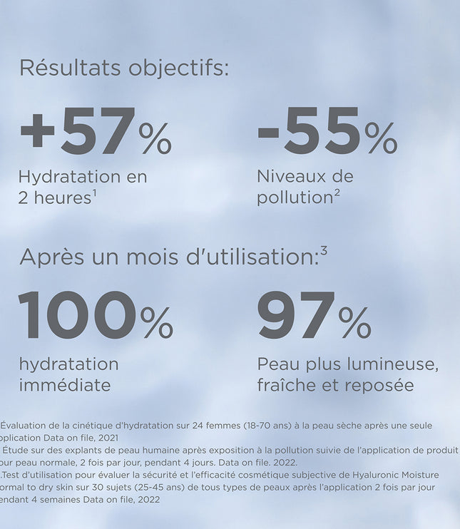 ISDIN HYLURONIC MOISTURE Peaux Normales à Sèches - 50g