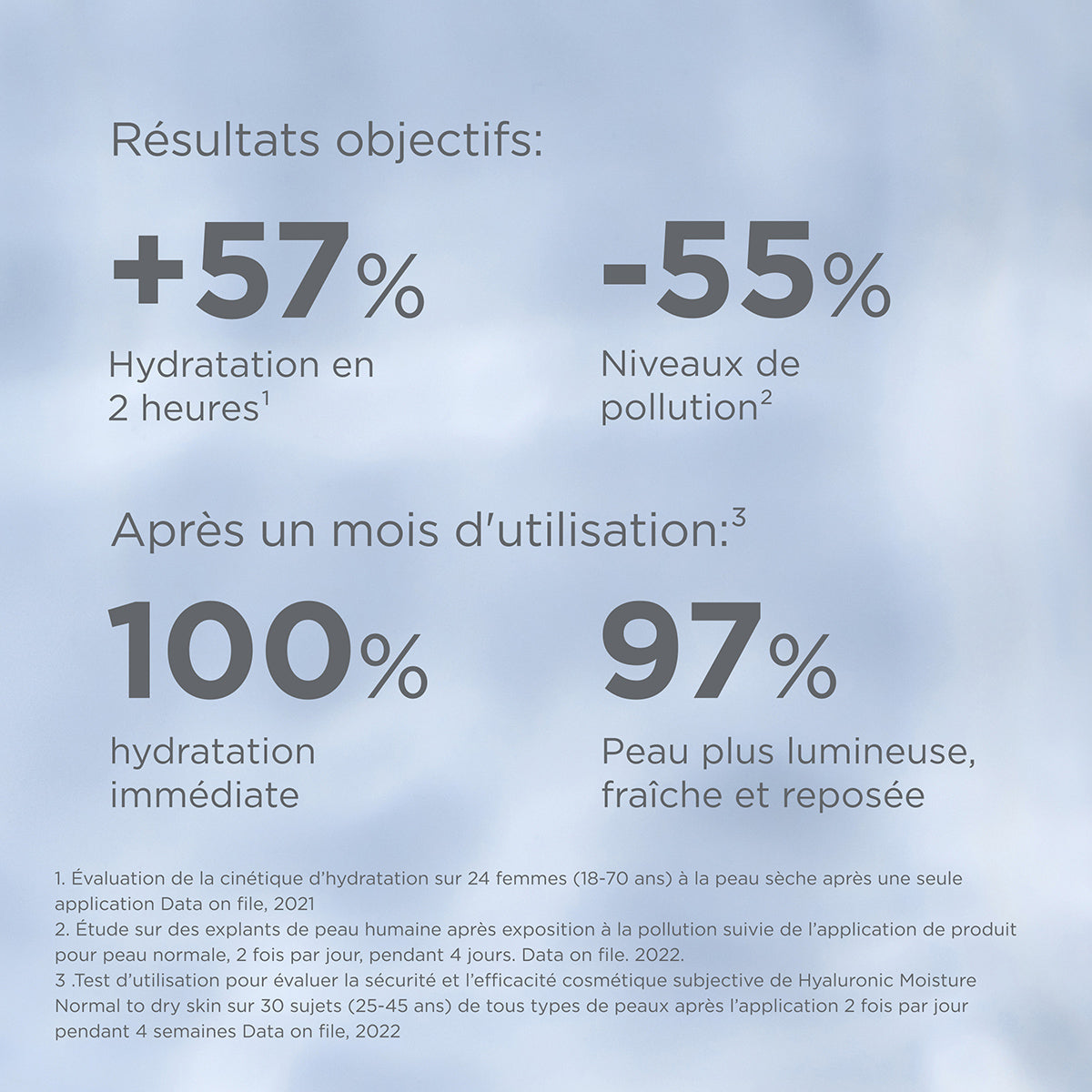 ISDIN HYLURONIC MOISTURE Peaux Normales à Sèches - 50g